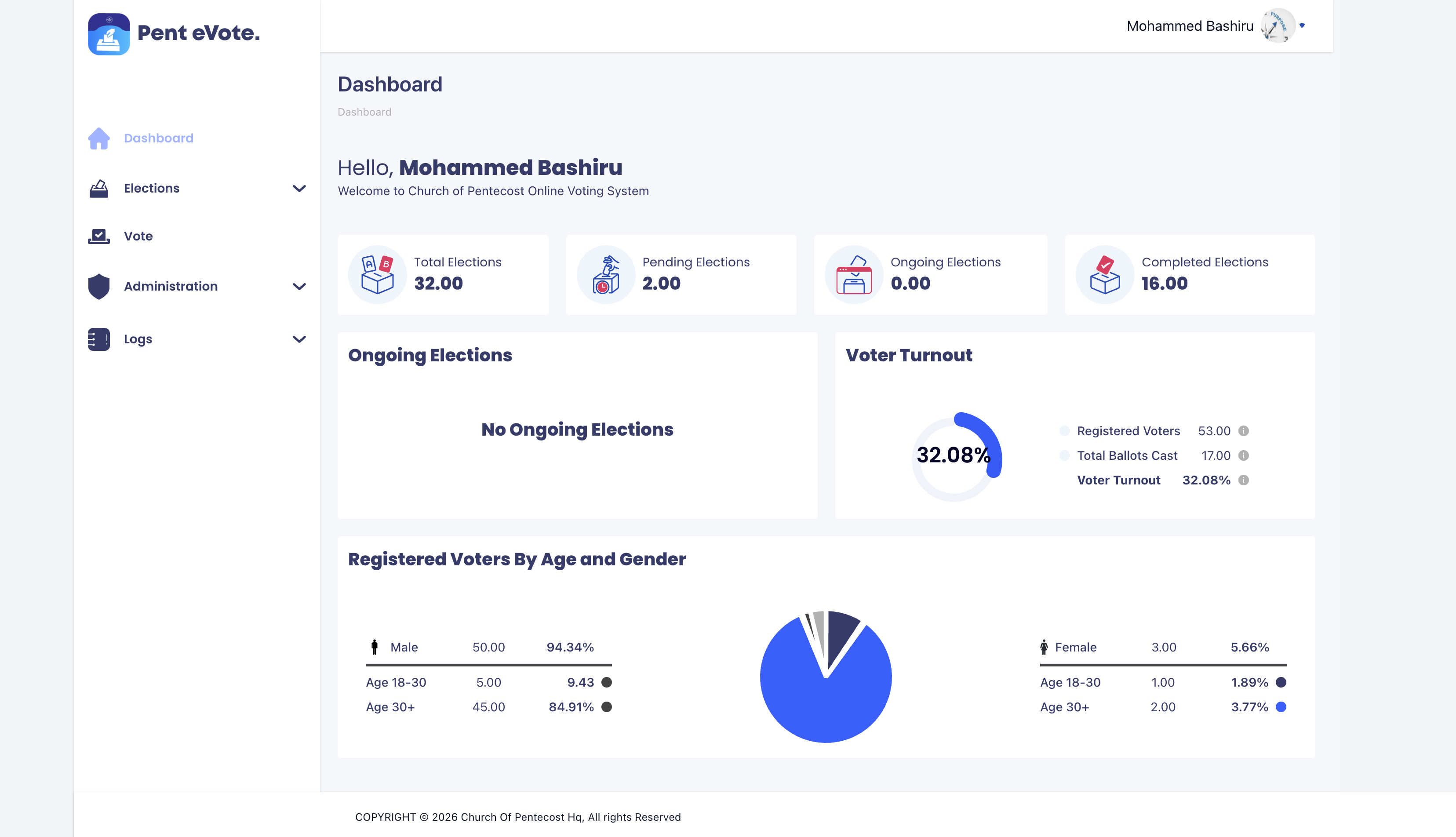 CoP E-Voting System